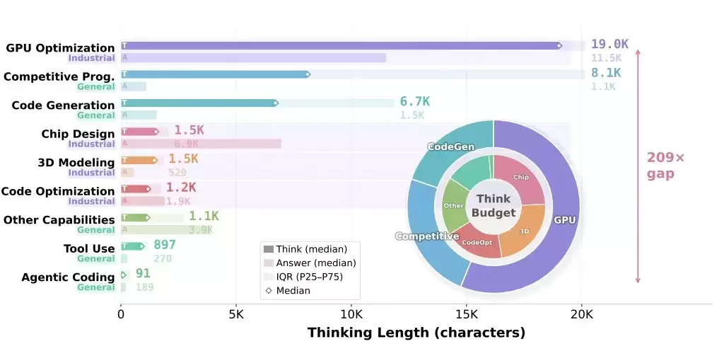 дVerilog����CUDA���ܷ�������ҵ�����ģ�Ϳ�ʼѧ�ᡸ�����д����