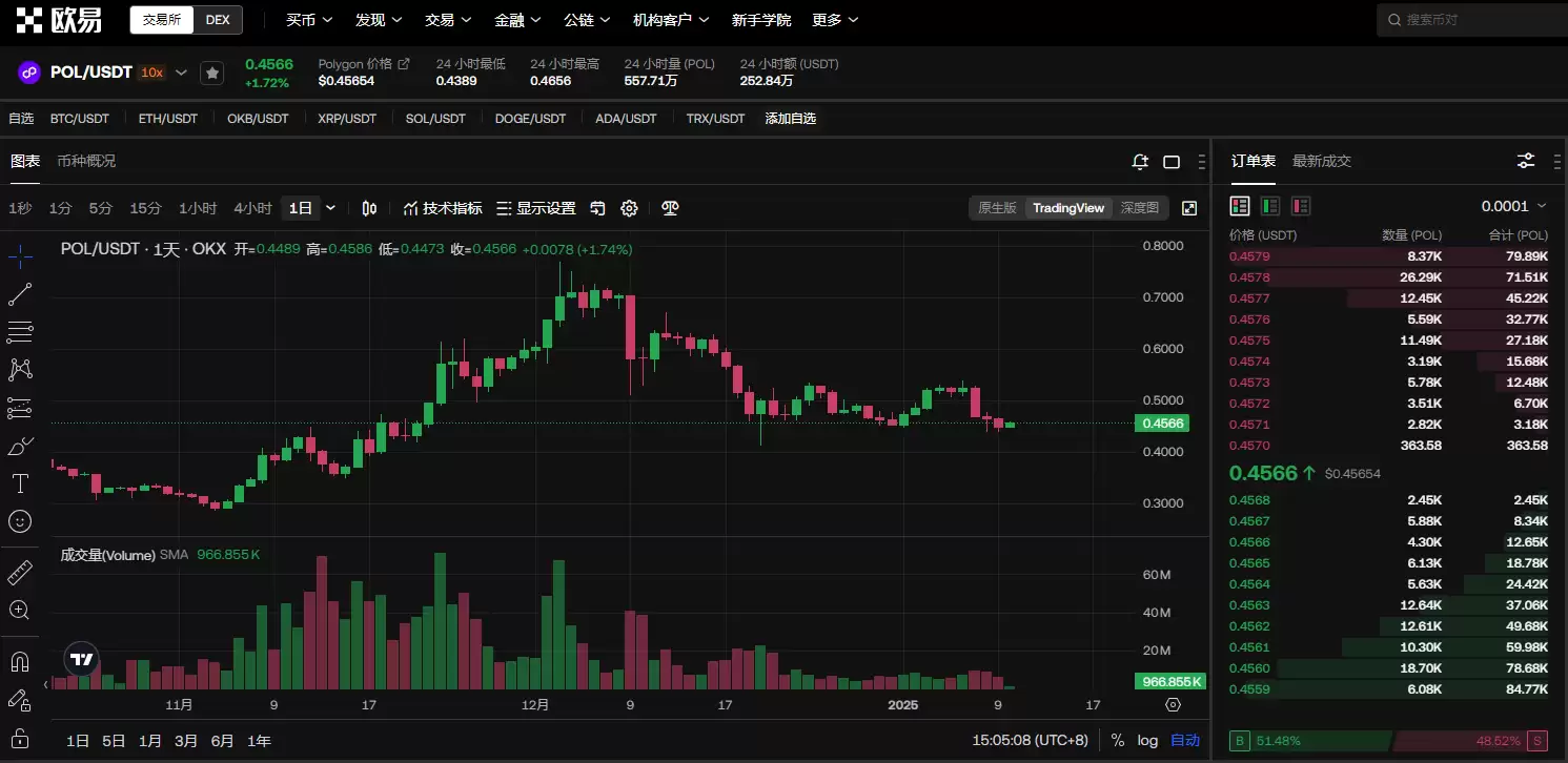 pol����Ͷ�ʼ�ֵ��,25�����ֵ���٣�pol��2026ǰ������