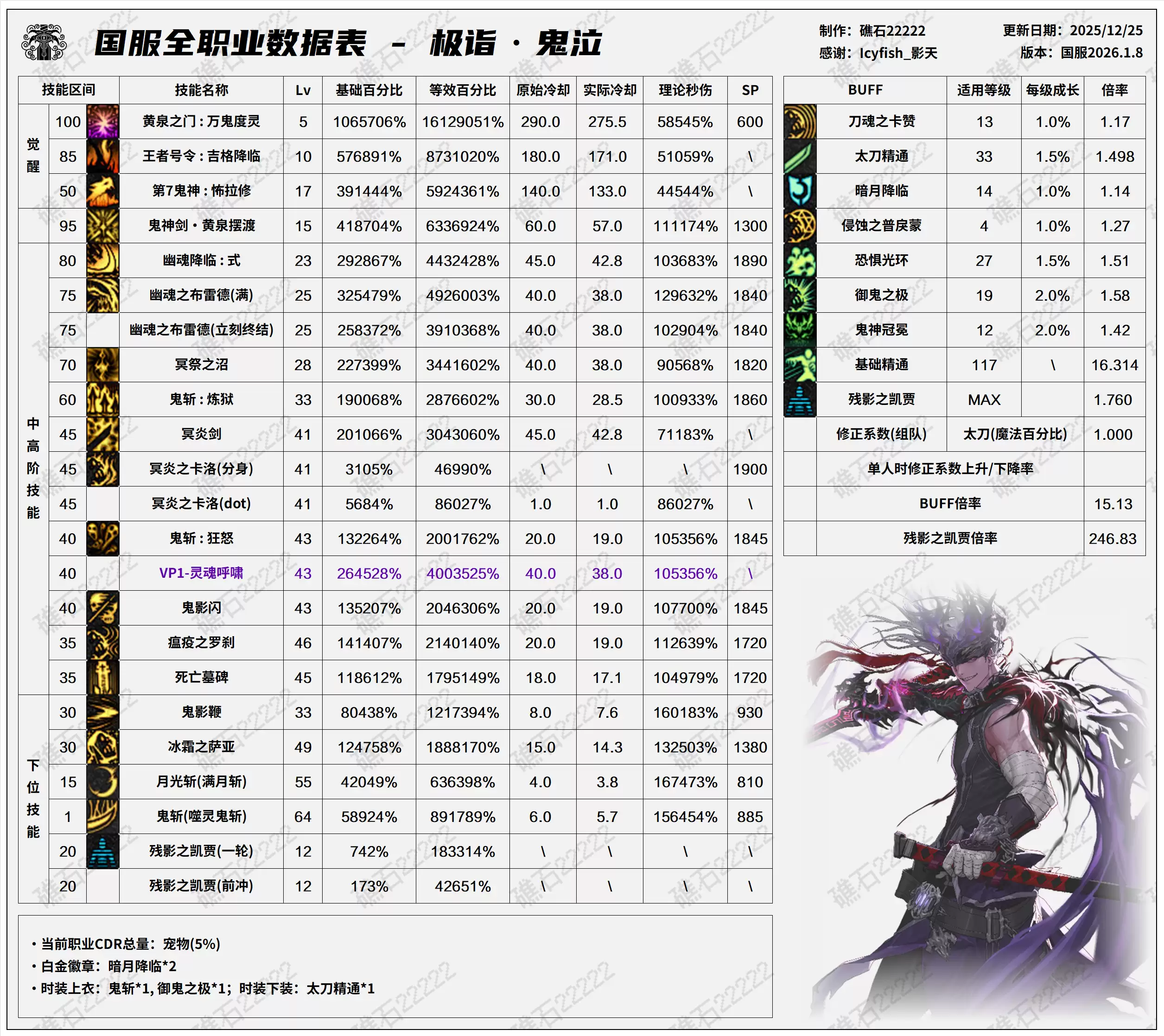 DNFǧ����汾������������һ��