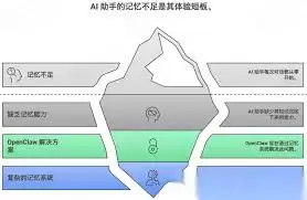 OpenClaw�����ŵ���ͨ��ѧϰ·����ʲô