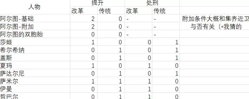 ���յ�����Ϸ�����ԡ���������ʽ�����������ݷ���