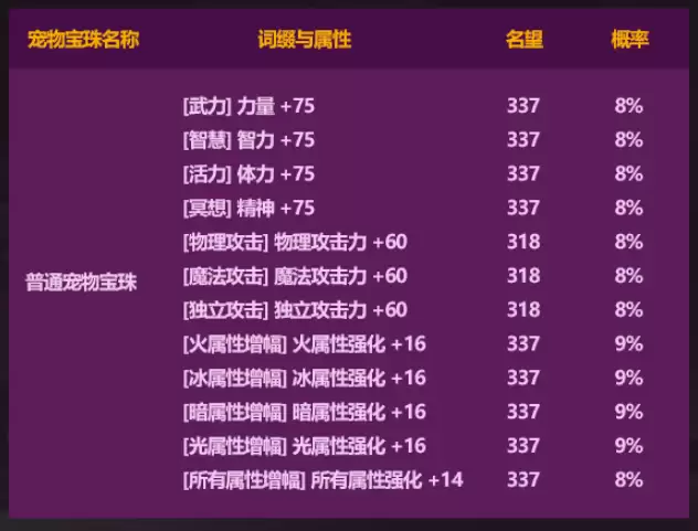 DNF2026��һ�����C�����ж���