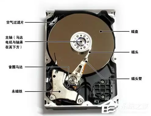 Ӳ�������ж��?��еӲ�̱ȹ�̬Ӳ�̸�������?