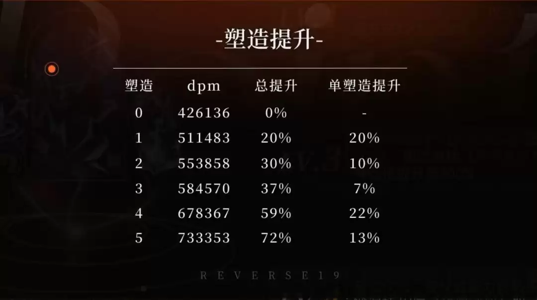 ���ط�δ����1999���ҵ������༰��������