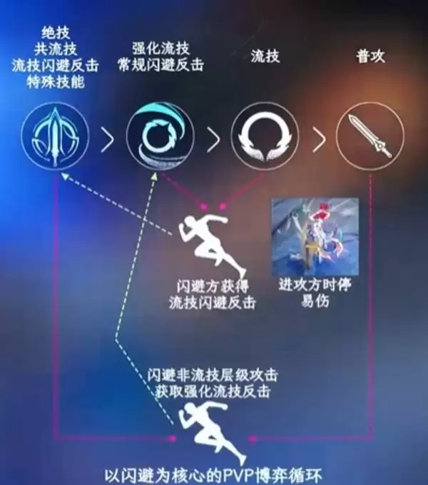 《王者荣耀世界》PVP快速上手攻略 PVP博弈系统与连招、保护机制解析 《王者荣耀世界》PVP快速上手攻略 PVP博弈系统与连招、保护机制解析