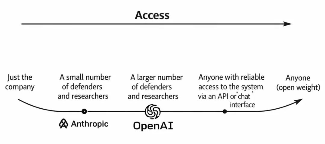OpenAI突然封锁最强GPT-5.4!3000个致命Bug瞬间蒸发 OpenAI突然封锁最强GPT-5.4!3000个致命Bug瞬间蒸发