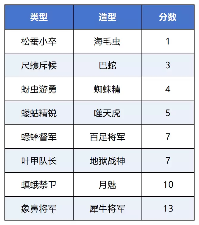 梦幻西游害虫退散攻略 梦幻西游害虫退散攻略