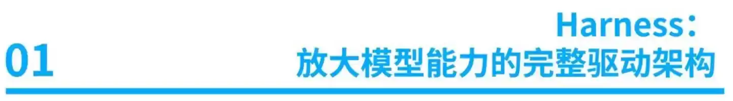 Harness����ʱ�����٣�����Agent�ܹ�ȫ��������ʵ��ָ��