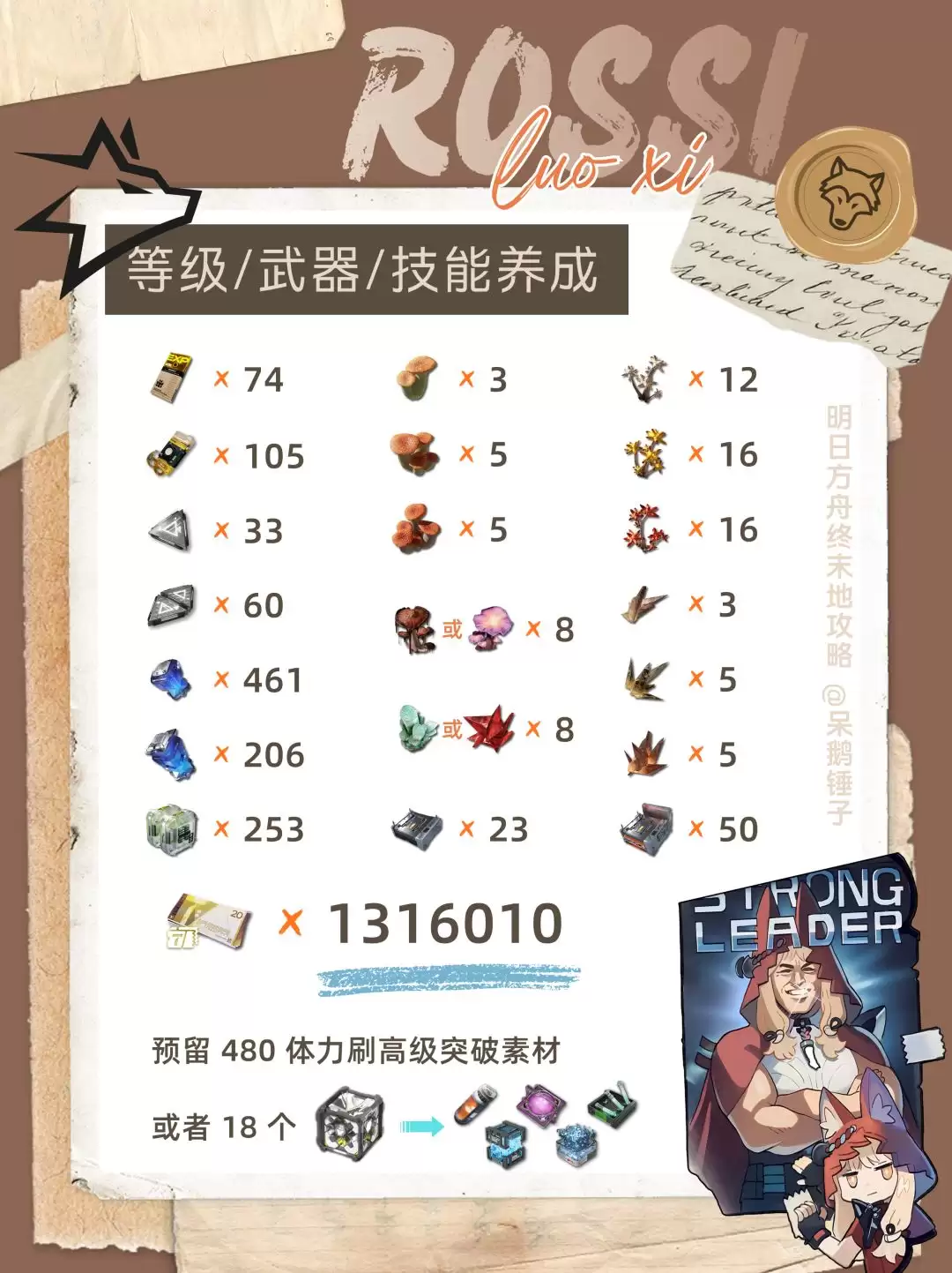 《明日方舟:终末地》洛茜养成资源统计 《明日方舟:终末地》洛茜养成资源统计