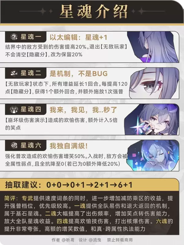 《原神》一分钟毕业银狼LV999,角色养成一图流 《原神》一分钟毕业银狼LV999,角色养成一图流