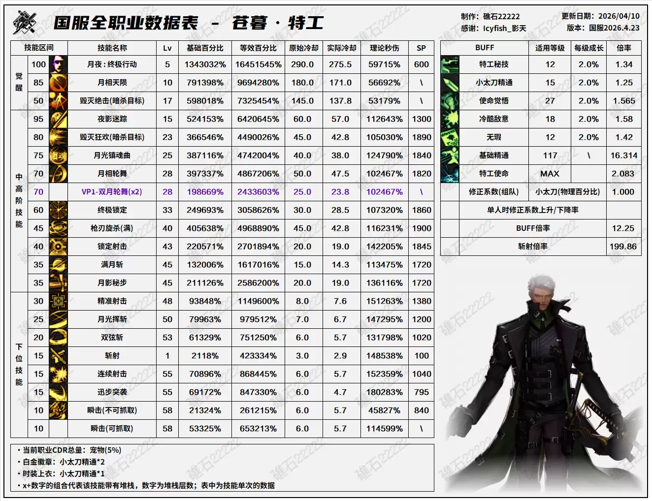 DNFǧ����汾�ع���������һ��