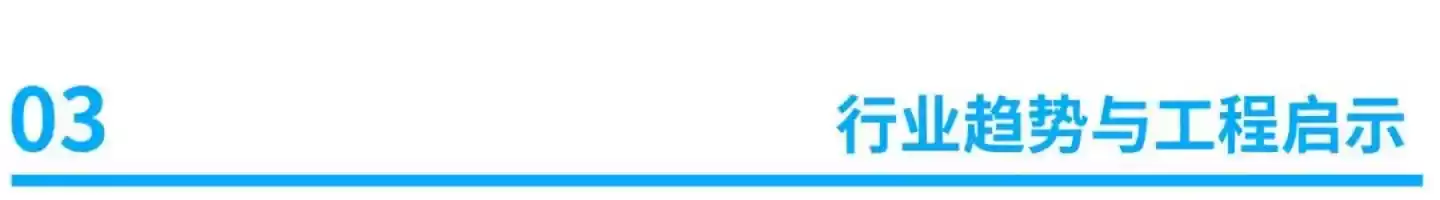 Harness����ʱ�����٣�����Agent�ܹ�ȫ��������ʵ��ָ��