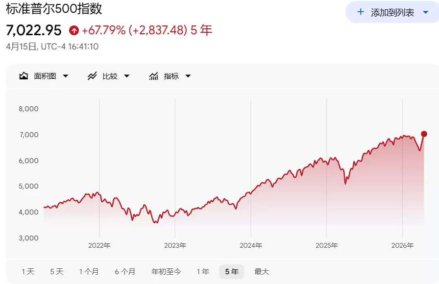 ���������¸ߣ�ɢ������̤�գ����ͷTom Lee����һ�����ǽ�����������