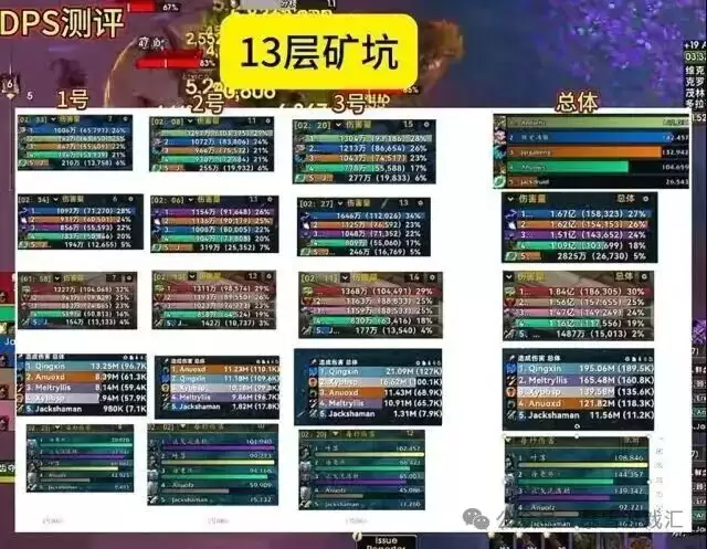 魔兽世界12.0大米dps排行 魔兽世界12.0大米dps排行