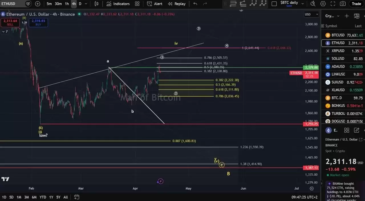 ��̫���۸�Ԥ�⣺֧��λ���ԣ�2400 ��Ԫ�������ǿռ�