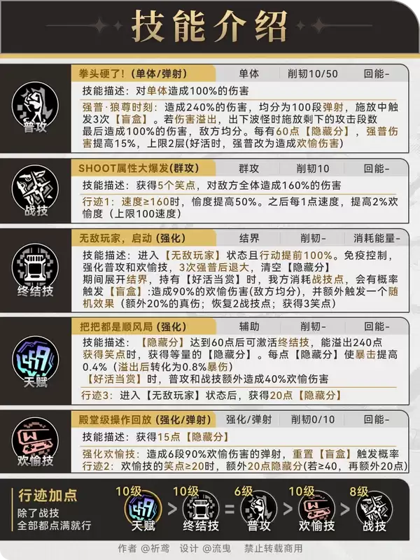 《原神》一分钟毕业银狼LV999,角色养成一图流 《原神》一分钟毕业银狼LV999,角色养成一图流