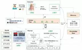 高德地图导航总重新规划路线怎么办 高德地图导航总重新规划路线怎么办