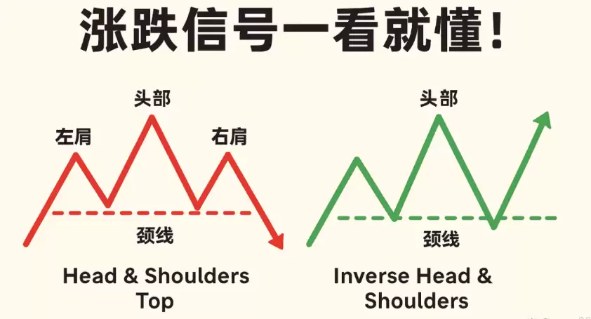 ���ֻ���ͷ�綥����̬��ôʶ��_Gate.ioͷ����̬���׽̳�