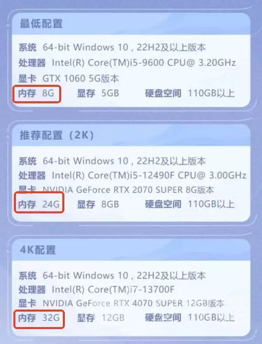 王者荣耀世界内存需求王者荣耀世界最低配置与推荐配置详解 王者荣耀世界内存需求王者荣耀世界最低配置与推荐配置详解