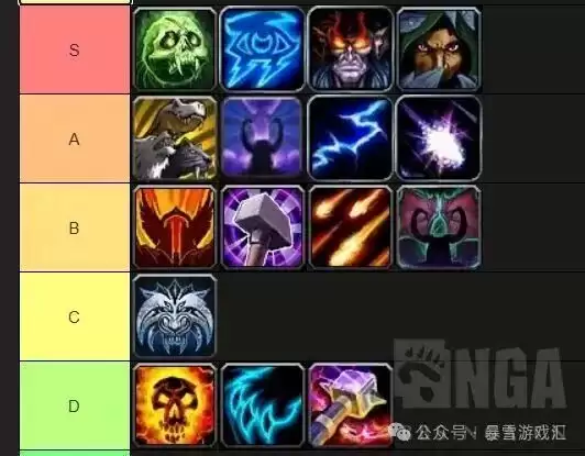 魔兽世界12.0大米dps排行 魔兽世界12.0大米dps排行