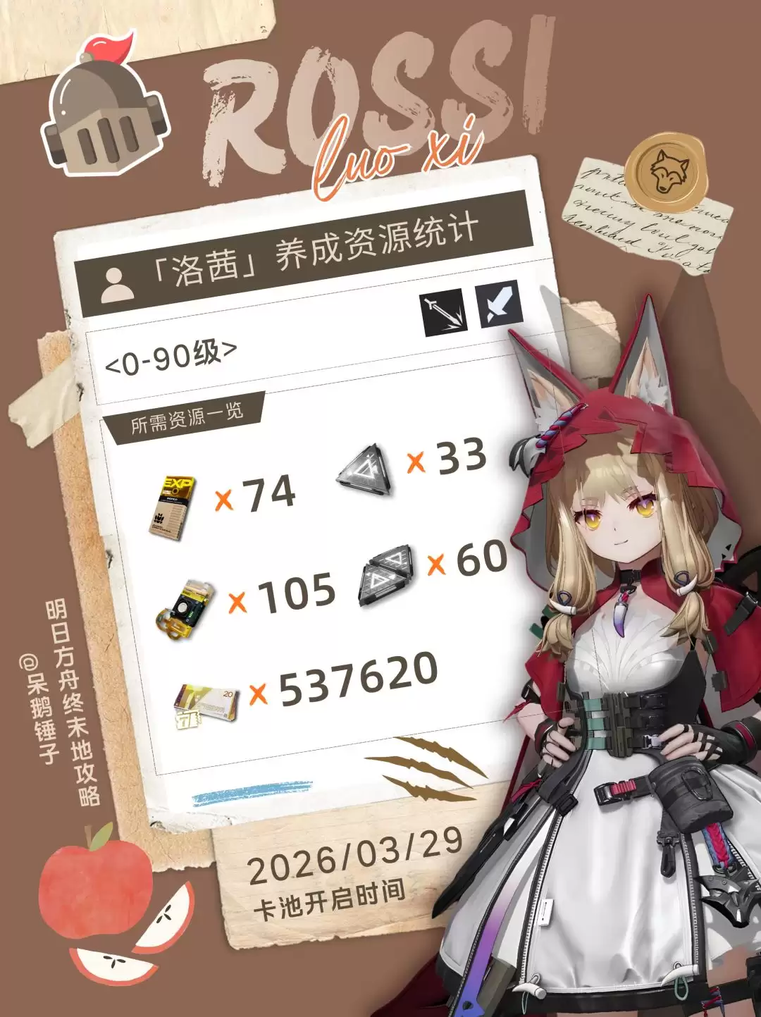 《明日方舟:终末地》洛茜养成资源统计 《明日方舟:终末地》洛茜养成资源统计