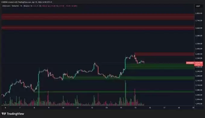 ��̫���۸�Ԥ�⣺֧��λ���ԣ�2400 ��Ԫ�������ǿռ�