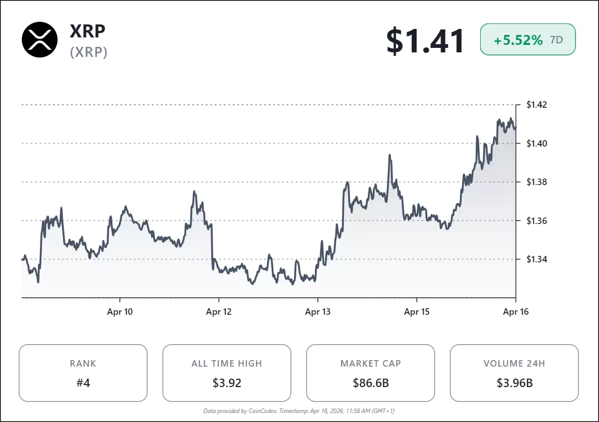 XRP �ո�Ťת�˾��桪��ͻ�� 200 �վ��ߺ󣬶����Ƿ����ڿ�ʼת�䣿