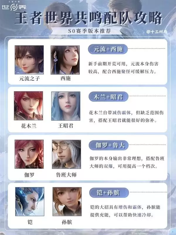 ������ҫ���繲�����ݴ����Ƽ�