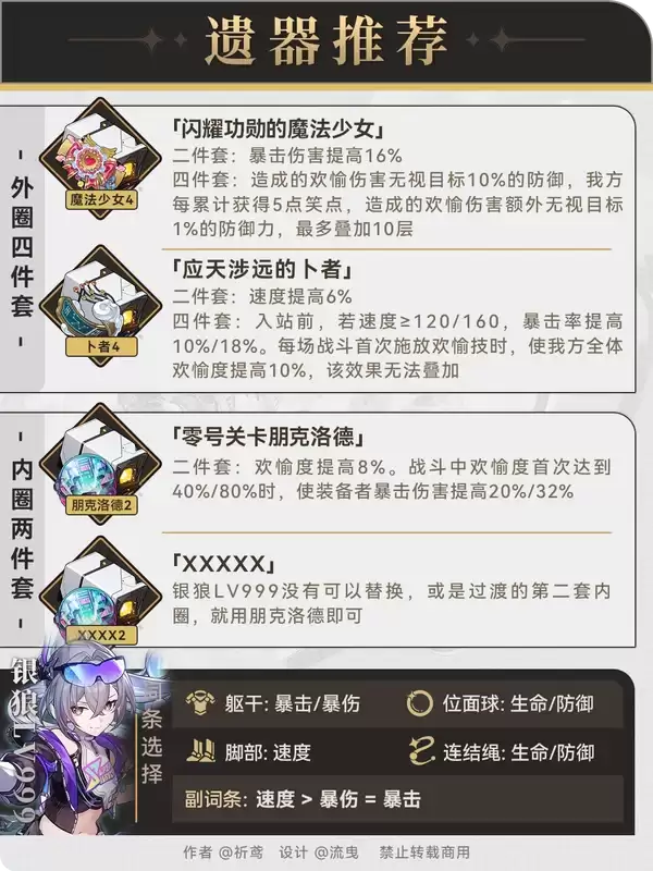 《原神》一分钟毕业银狼LV999,角色养成一图流 《原神》一分钟毕业银狼LV999,角色养成一图流