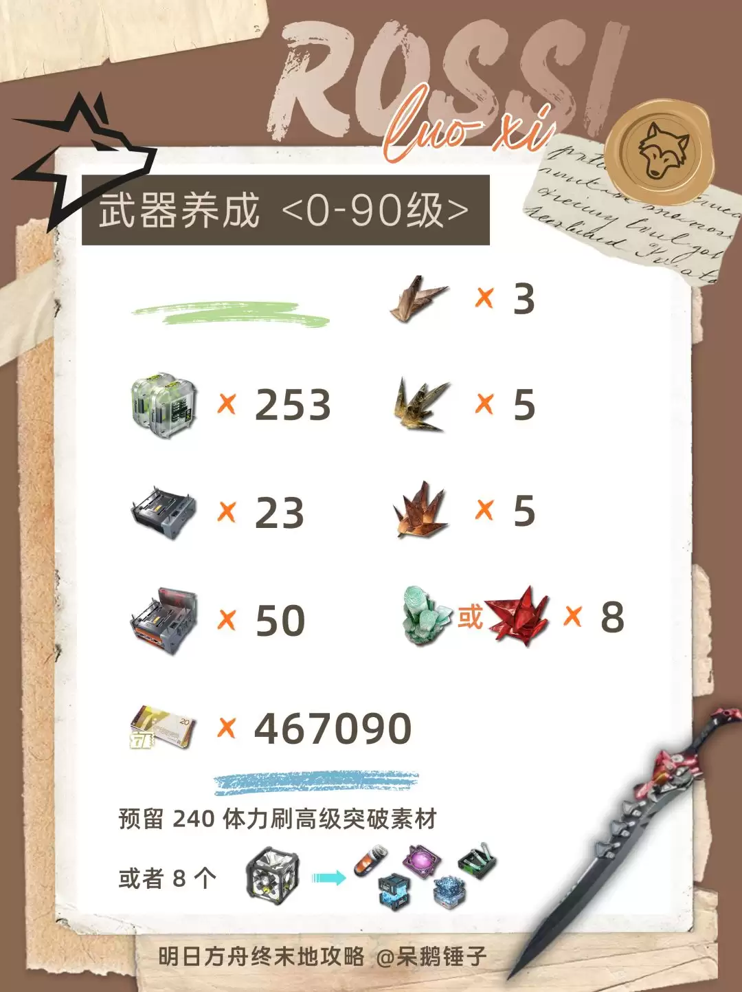 《明日方舟:终末地》洛茜养成资源统计 《明日方舟:终末地》洛茜养成资源统计