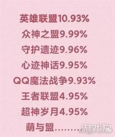 lol������QQħ��ս�� ��������㻹������