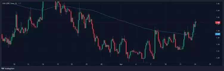 XRP �ո�Ťת�˾��桪��ͻ�� 200 �վ��ߺ󣬶����Ƿ����ڿ�ʼת�䣿