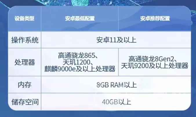 王者荣耀世界内存需求王者荣耀世界最低配置与推荐配置详解 王者荣耀世界内存需求王者荣耀世界最低配置与推荐配置详解
