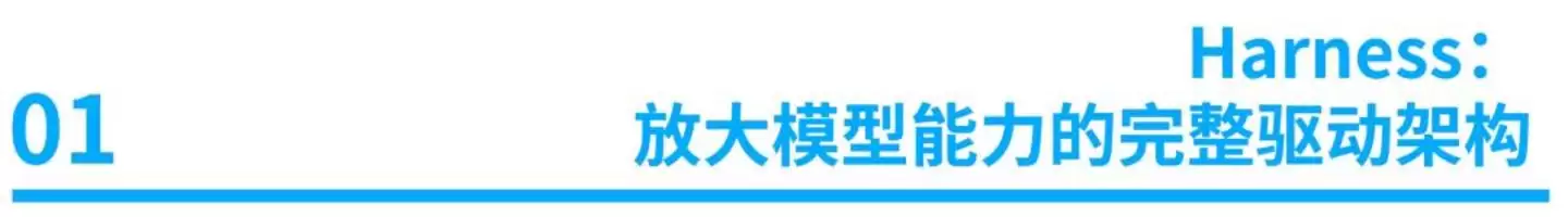 Harness����ʱ�����٣�����Agent�ܹ�ȫ��������ʵ��ָ��