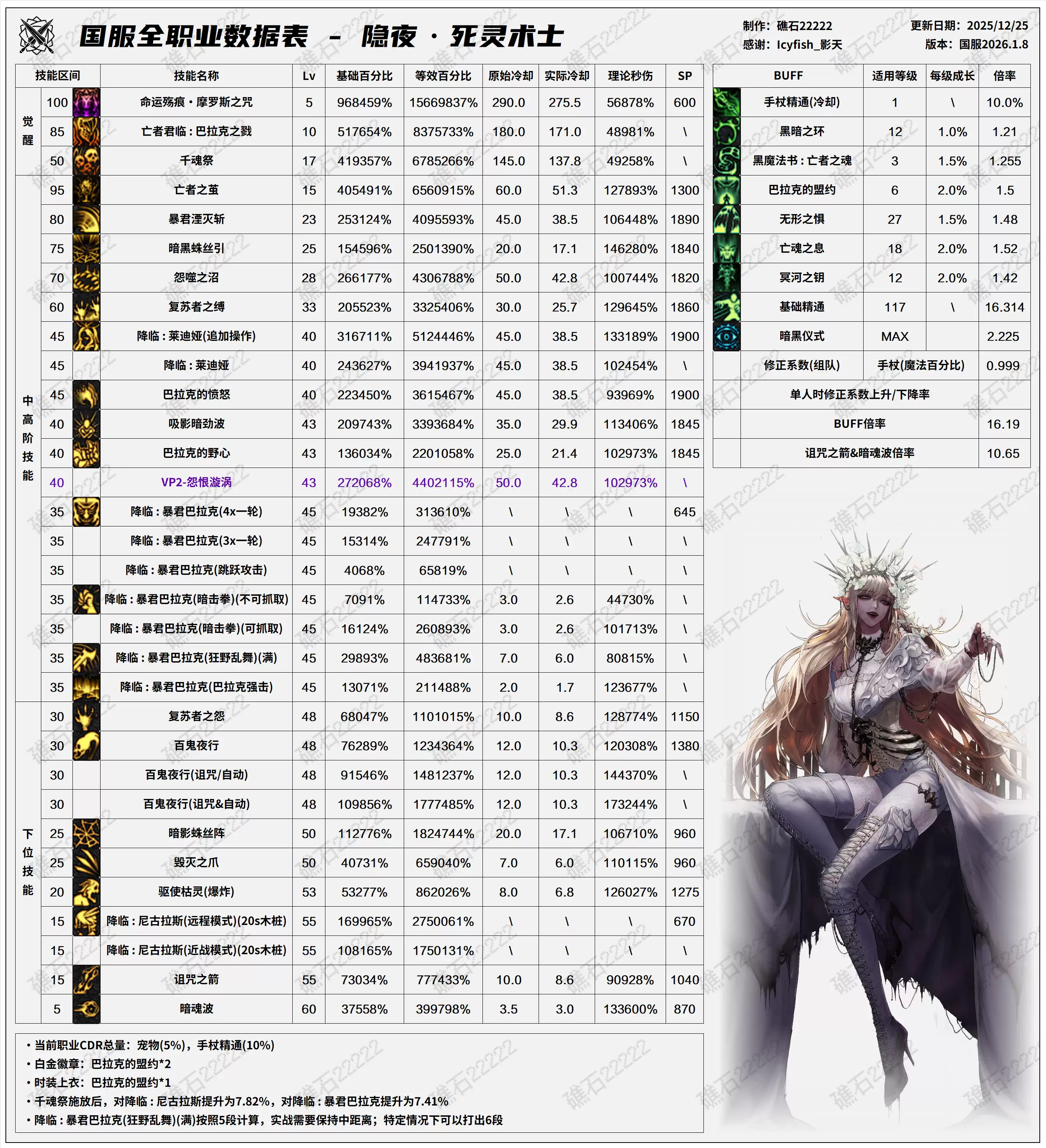 DNFǧ����汾���鼼������һ��