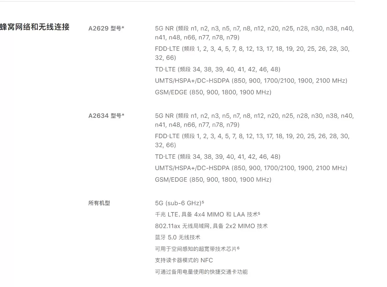 MacBook Air M3��װNode.js��nvm_Macǰ�˿����ն������ȫ