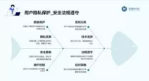 ����˽����γ���ɾ��İ������Ϣ