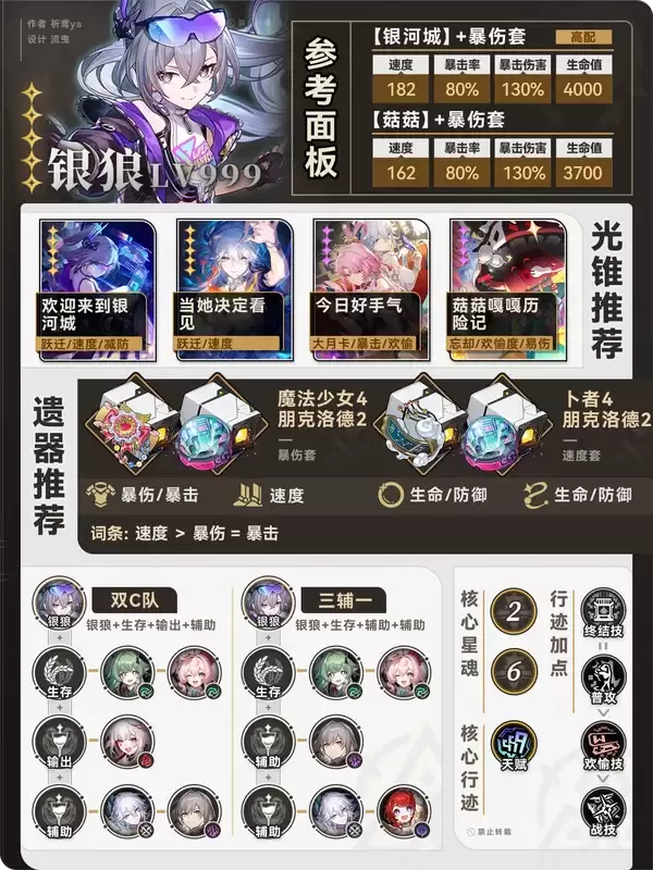 ��ԭ��һ���ӱ�ҵ����LV999����ɫ����һͼ��