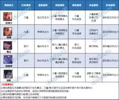 DNF2026�й���ʿ����������ôѡ-DNF2026�й���ʿ�����������ѡ��