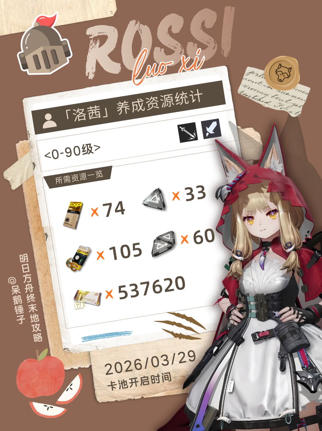 �����շ��ۣ���ĩ�ء�����������Դͳ��