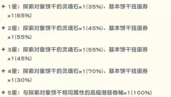 �����������ˡ�����̽���淨����