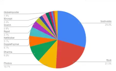 վ������޸��Ա�