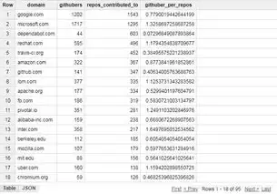 ��ѧ����β鿴ȫ������