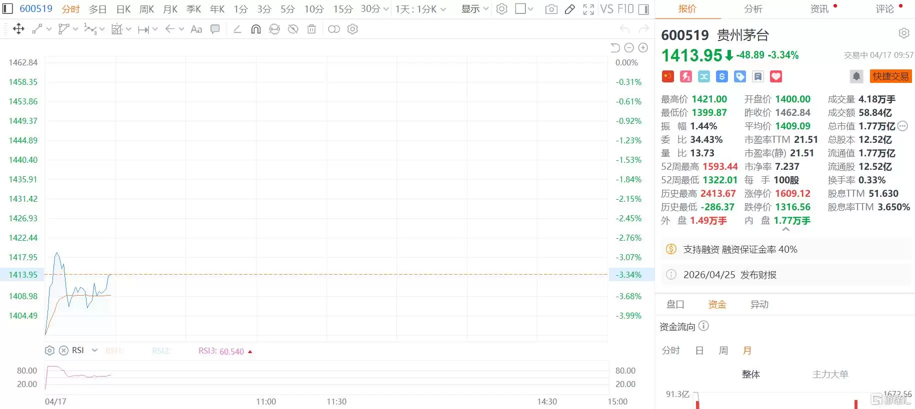 Ӫ�վ���˫����ę́ҵ�������������վ��Ա�׬2.25��