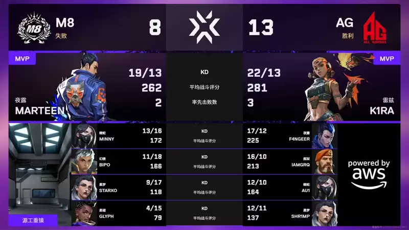 ��η��Լ����ʥ���Ǹ��ʦ����M8 1:2 AG������������