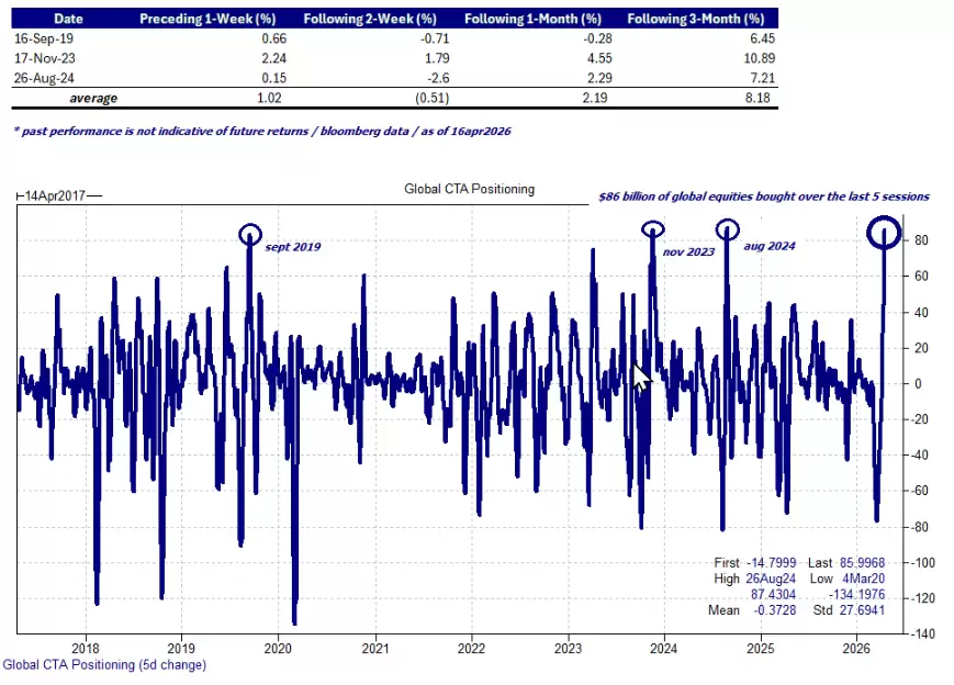 CTAʷʫ���ز����ɣ�����860����Ԫɨ����δ��һ���ټ�700��