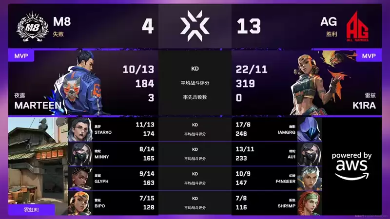 ��η��Լ����ʥ���Ǹ��ʦ����M8 1:2 AG������������