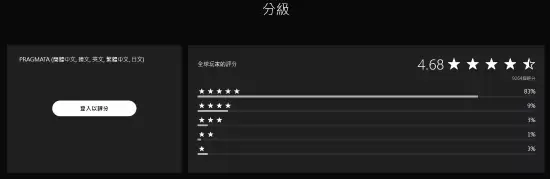 卡普空《识质存在》PS版4.68星!83%玩家打出五星好评 卡普空《识质存在》PS版4.68星!83%玩家打出五星好评