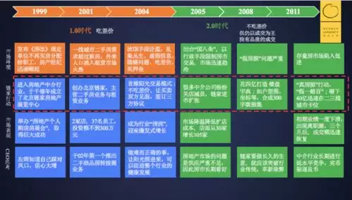 ����¥���ֵ���ô��ѯ�������-����¥���ֵ��ѯ�����������