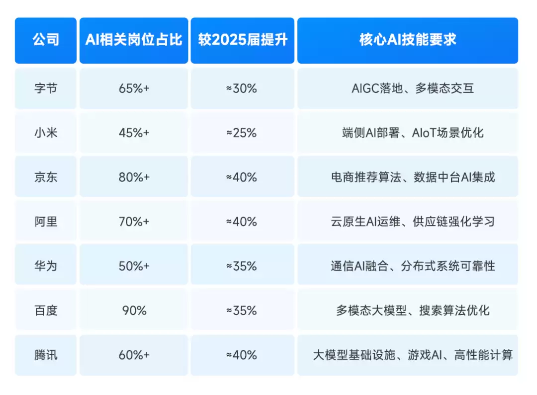 AI Agent����ʦ VS ��ģ�͹���ʦ������AI��ҵ����������·�ߣ�